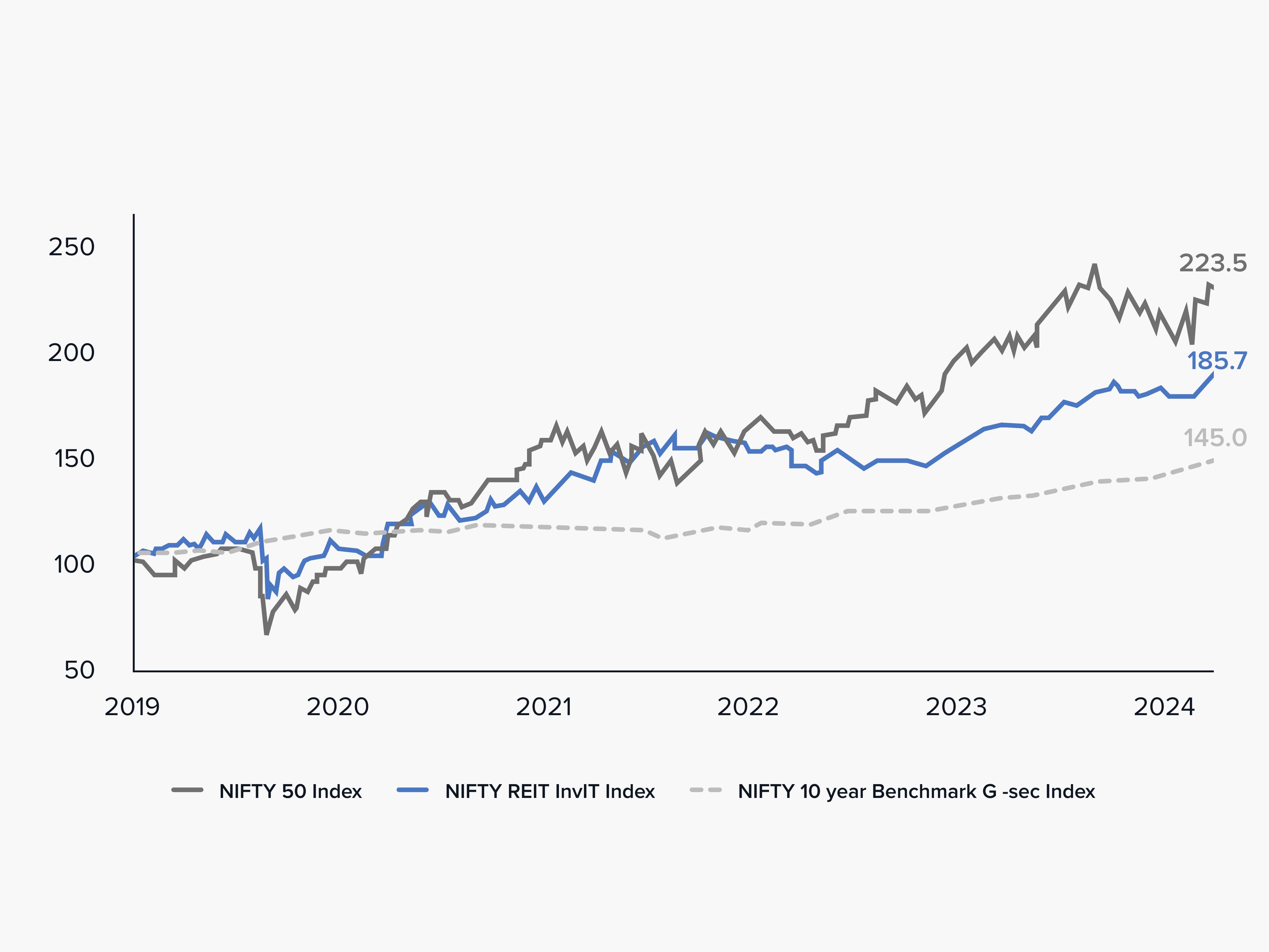 …and have provided consistent risk-adjusted returns